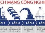 Công nghiệp hóa, hiện đại hóa nền kinh tế Việt Nam trong bối cảnh cách mạng công nghiệp lần thứ tư
